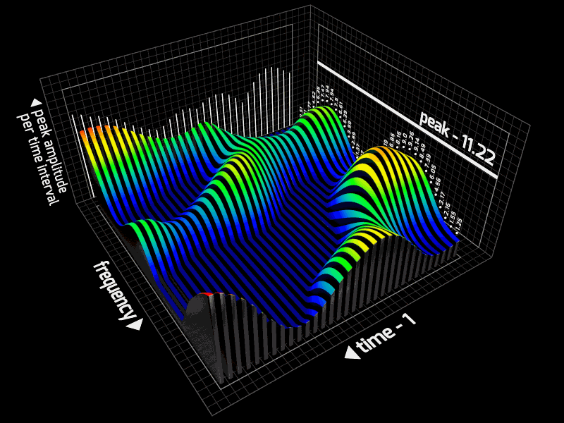 3D Graphs 3d animation blender cycles gif graph motion graphics visualization