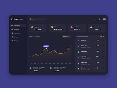 Finance Dashboard