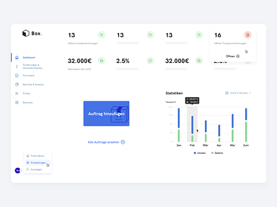 Dashboard - Clean White chart clean cta button dashboard dropdown minimal outline shadow statistics white