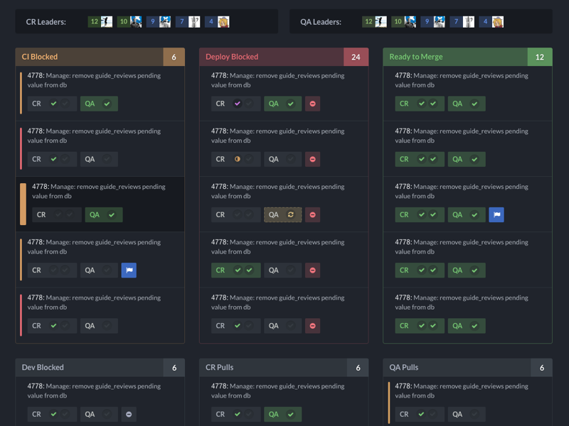 Git Dashboard by Tony Gines on Dribbble