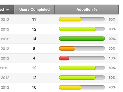 Progress bars data progress bars tables