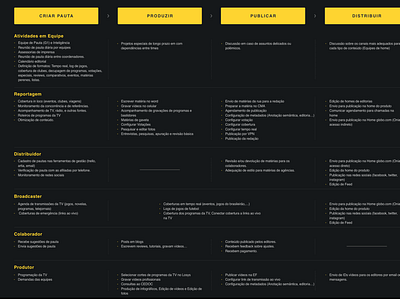 backstage user journey