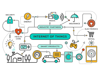 Internet of Things Infographic design illustration infographic tech