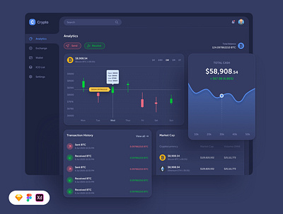 Crypto Dash Free UI Template admin crypto cryptocurrency dashboard dashboard design dashboard template dashboard ui design free download free ui kit freebie typography ui design uiux design ux