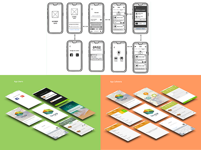 Bizagi Cafeteria App app design prototyping research uxui