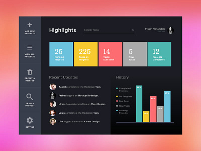 Dashboard - Task Management app chart dashboard graph plans projects task ui usermanagement webapp