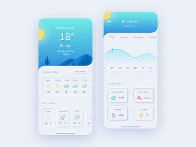 Neumorphic Weather App by Maria Marin on Dribbble