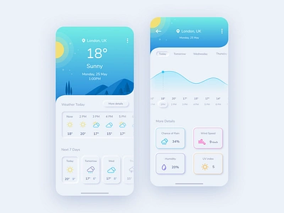 Neumorphic Weather App app blue clean clouds data design figma illustration interface ios iphone mobile neumorphic neumorphism product sketch sunny ui weather