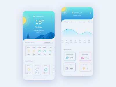 Neumorphic Weather App app blue clean clouds data design figma illustration interface ios iphone mobile neumorphic neumorphism product sketch sunny ui weather