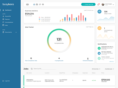 Work platform business client dashboard dashboard app dashboard design dashboard ui ui web design work work platform