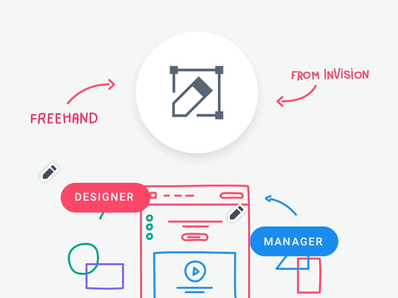 Freehand, by InVision collaboration design tool drawing freehand invision wireframes