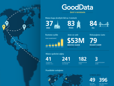 Life in GoodData blue icons illustration infographic map poster visualization