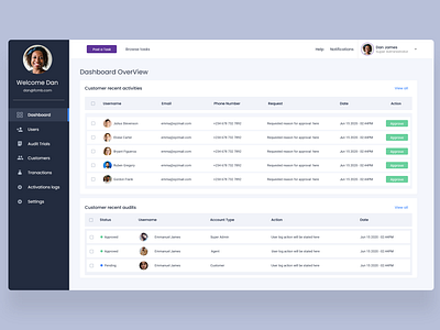 FCMB User management tool dashboard dashboard ui finance web application