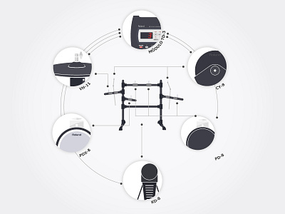 Electronic drums Illustration charles cymbal drums electric electronic icons pad roland snare tom