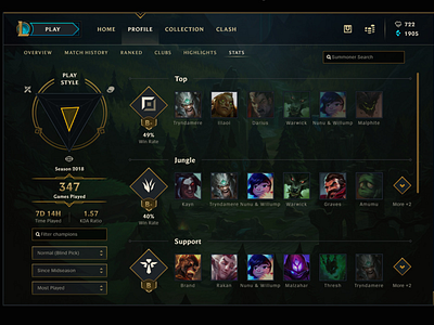 League of Legends - Stats analytics education experience design league of legends statistics user performance ux