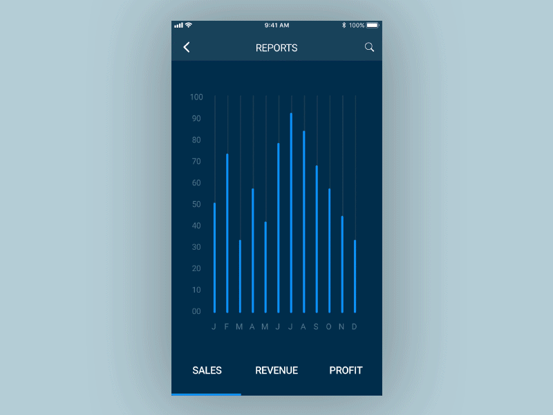 Animated bar graphs