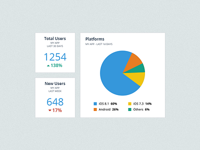 Dashboard widgets analytics chart dashboard metrics ui widget