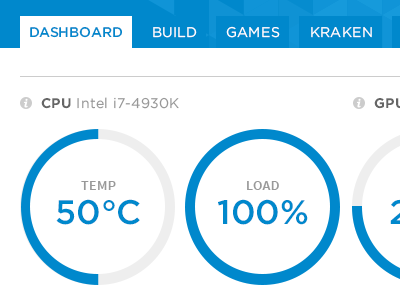 CAM Dashboard