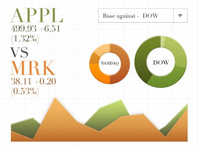 Stocks iPad App infographic exploration charts graph infographic stocks