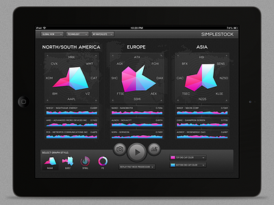 Simplestock Stocks iPad App