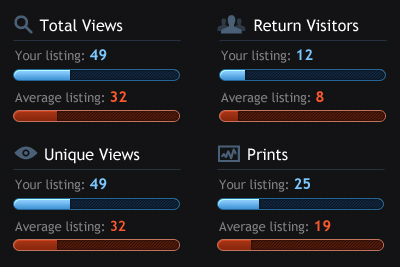 Views analytics gauge icons