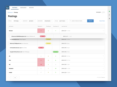 Admin Dashboard for Job Posting Service