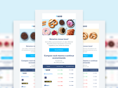 Combining FinTech with Food for a ‘tasty’ ad campaign ad advertising app branding design food social media ui ux web