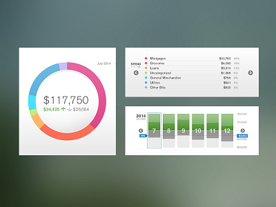 Spend business dashboard data financial graph interface ui web app