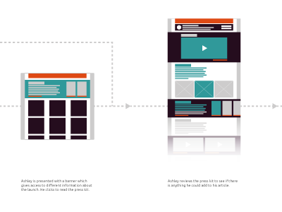 Website User Journey