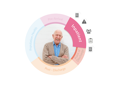 Patient Journey Diagram healthcare icons medical patient