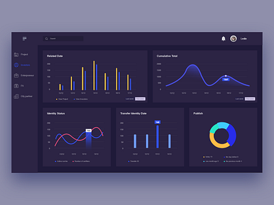 Dashboard dashboard ui