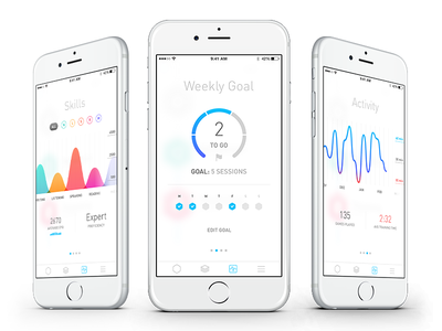 Performance 2.0 app design goal graph iphone performance ui