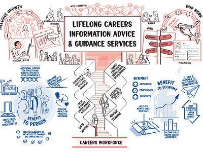 Lifelong Careers Information Advice & Guidance Services (CIAG)