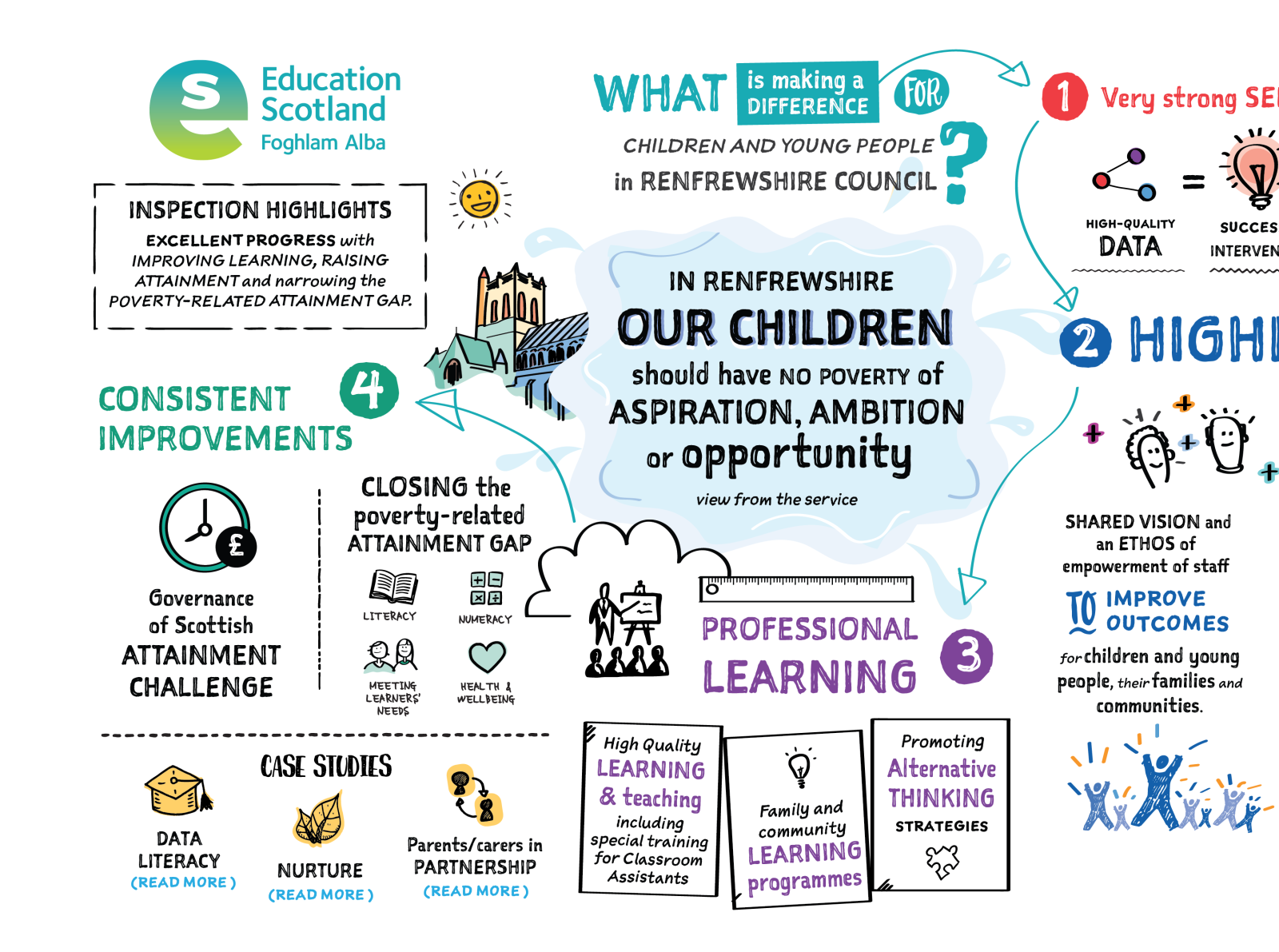 Renfrewshire Council's Inspectionreport By Eduardo Iturralde On Dribbble