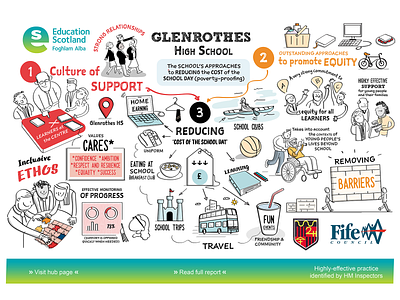 Glenrothes High School