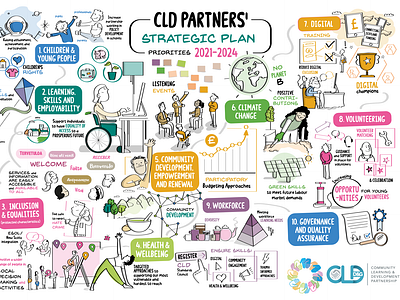 Community Learning Development Priorities By Eduardo Iturralde On Dribbble Community Learning Development Priorities By Eduardo Iturralde On Dribbble