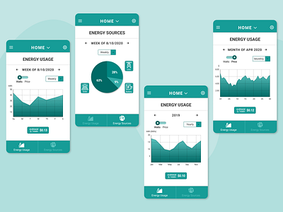 Daily UI #018: Eco-Home Analytics