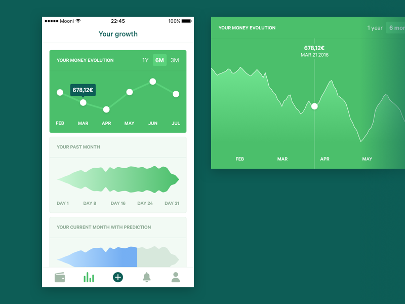 Mooni – Stats view bank accounts bank account iphone ios dollars euros money save money savings fintech bank mooni