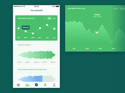 Mooni – Stats view