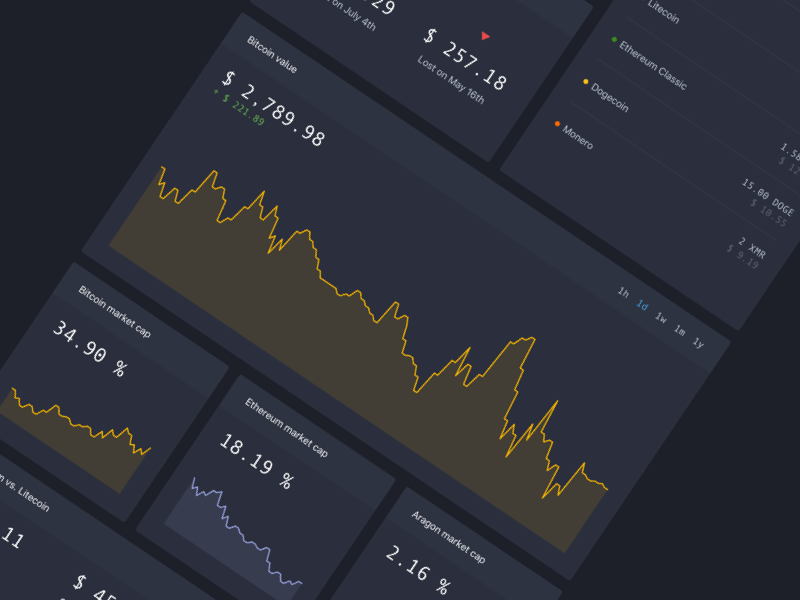 Crypto dashboard side project (WIP) dash dashboard work in progress wip fintech litecoin ethereum bitcoin crypto money crypto currencies crypto