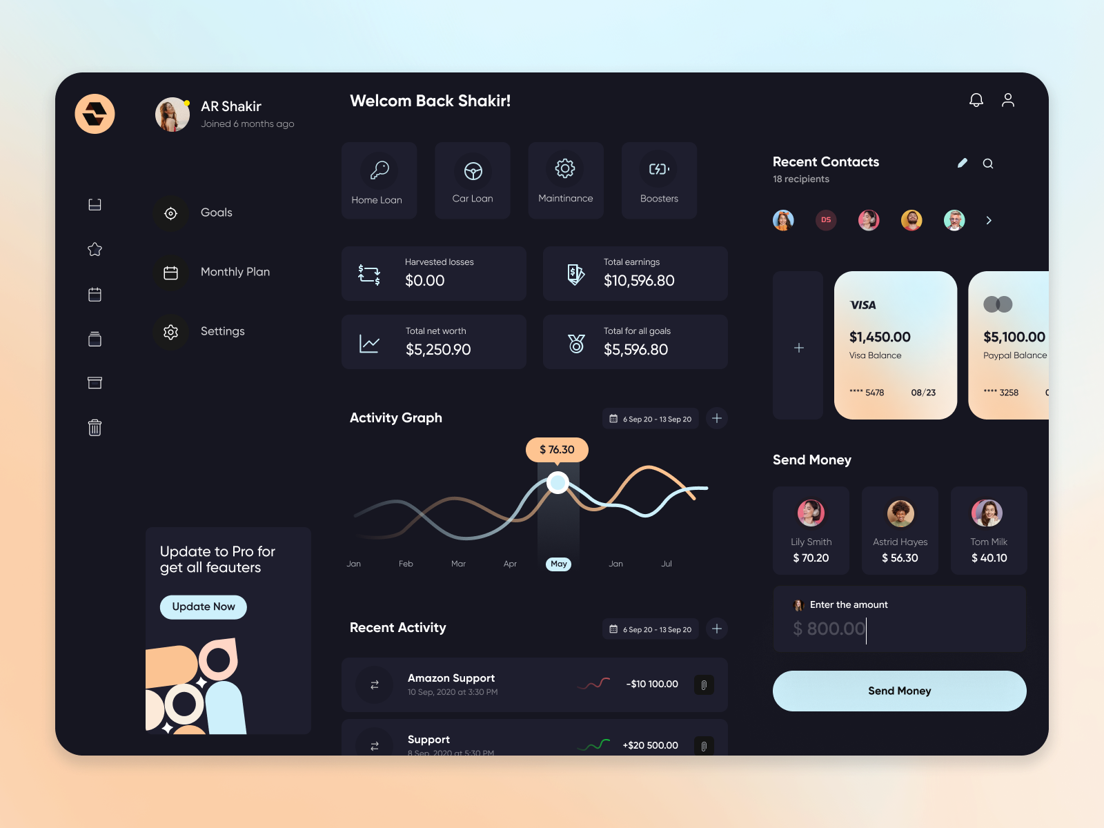 Bank Dashboard by Mary Kli on Dribbble