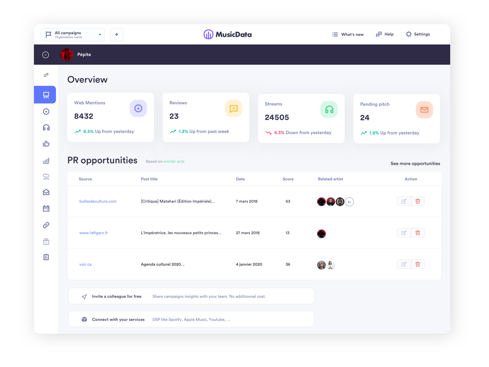 Musicdata dashboard - Overview - light version by Firelab Studio 🔥 on ...