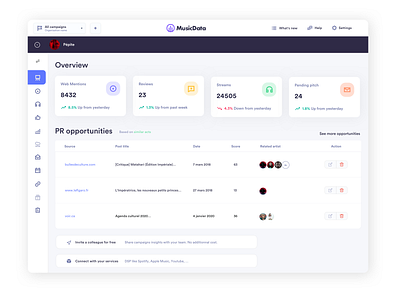 Musicdata dashboard - Overview - light version api blogs bookmark dashboard data influencers labels media monitoring music music app music marketing music promotion pitch search results sketchapp streaming tastemakers ui uidesign