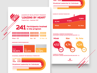 Infographic - Leading By Heart illustrator infographic infographic design vector