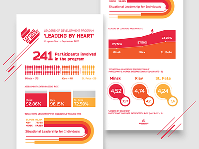 Infographic - Leading By Heart