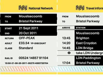 National Network Identity - Ticket