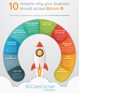 10 reasons why your business should accept Bitcoin bitcoin bitcoin exchange branding buy coincorner crypto cryptocurrency design digital currency illustration