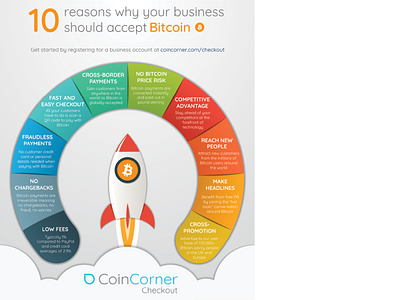 10 reasons why your business should accept Bitcoin