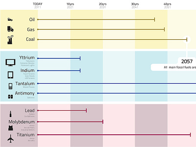 End of the Line chart data data viz icons infographic