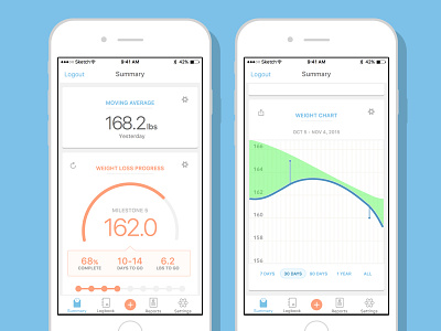 Happy Scale 4.0!